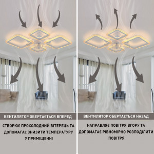 Керована світлодіодна люстра з вентилятором FAN OVAL 70 Вт + 18 Вт 760x560x120 мм Бiла